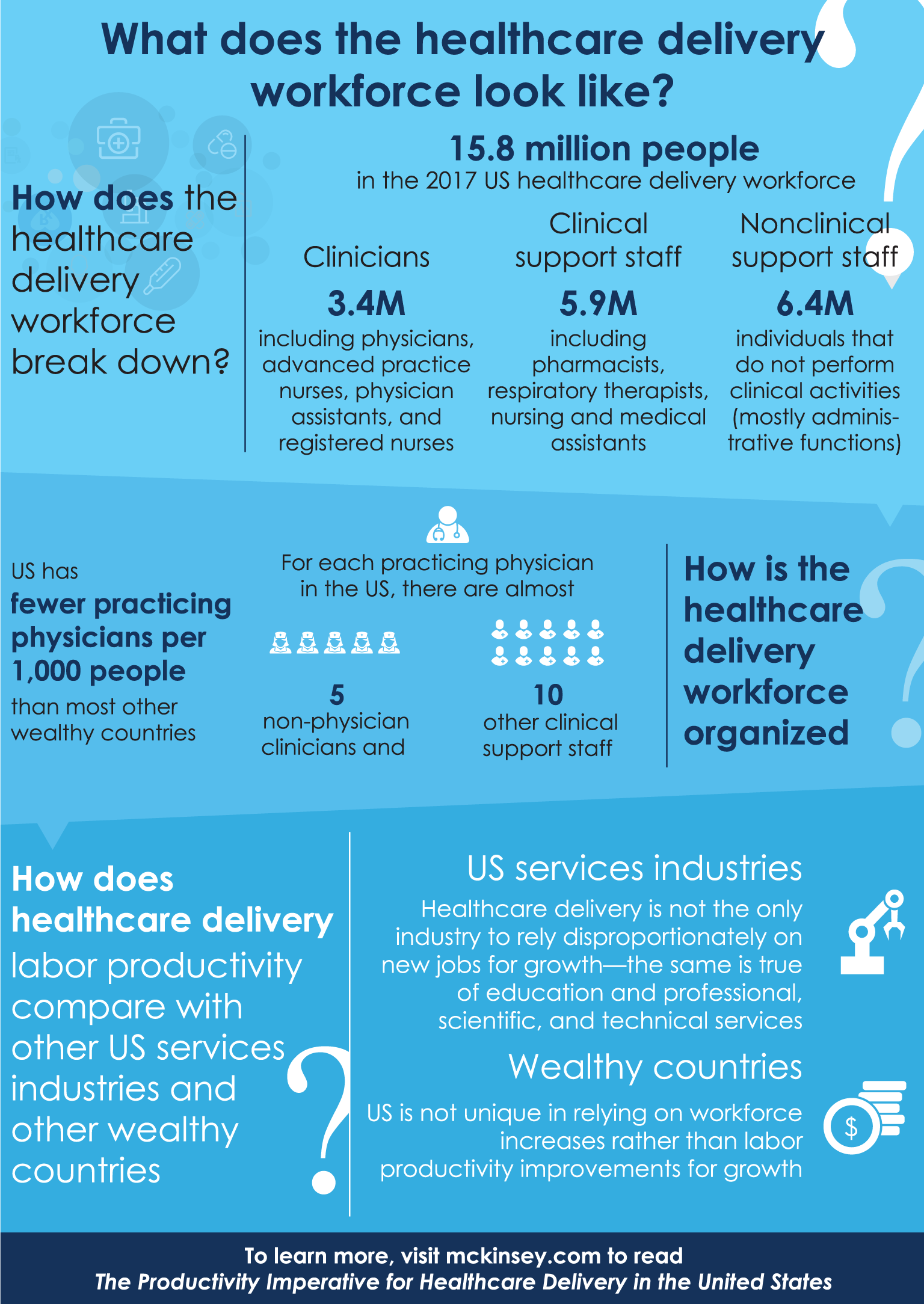 What does the healthcare delivery workforce look like?